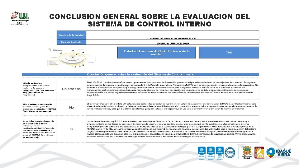 EVALUACIN INDEPENDIENTE SISTEMA DE CONTROL INTERNO instrucciones para