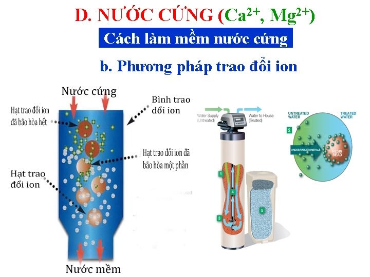 D. NƯỚC CỨNG (Ca 2+, Mg 2+) Cách làm mềm nước cứng b. Phương