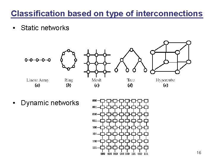 Classification based on type of interconnections • Static networks • Dynamic networks 16 