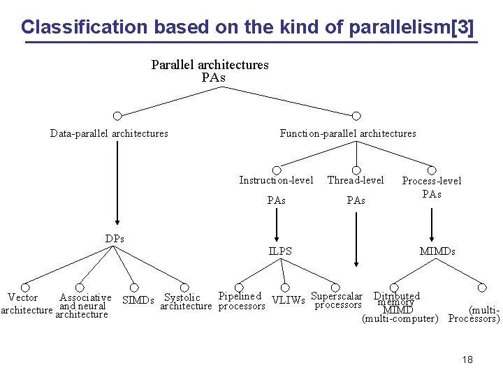 Classification based on the kind of parallelism[3] Parallel architectures PAs Data-parallel architectures Function-parallel architectures