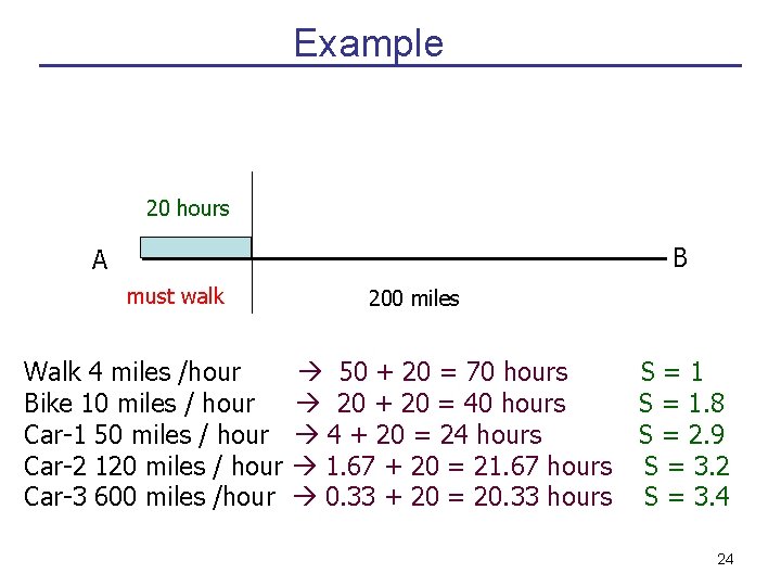 Example 20 hours B A must walk Walk 4 miles /hour Bike 10 miles