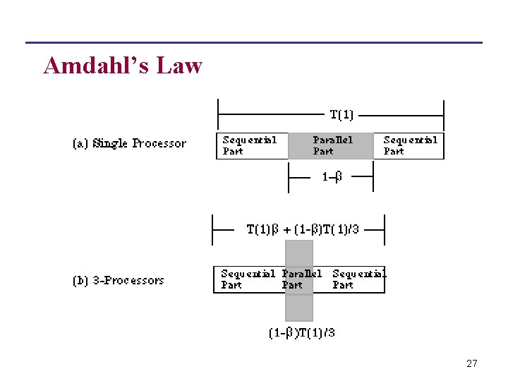 Amdahl’s Law 27 