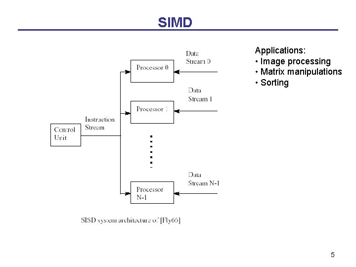 SIMD Applications: • Image processing • Matrix manipulations • Sorting 5 