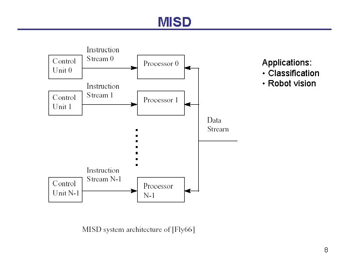 MISD Applications: • Classification • Robot vision 8 