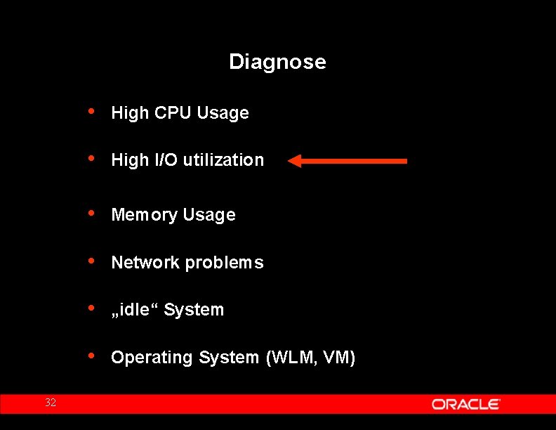 Diagnose 32 • High CPU Usage • High I/O utilization • Memory Usage •