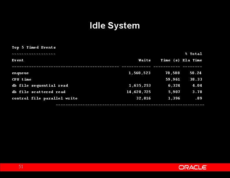 Idle System Top 5 Timed Events ~~~~~~~~~ % Total Event Waits Time (s) Ela