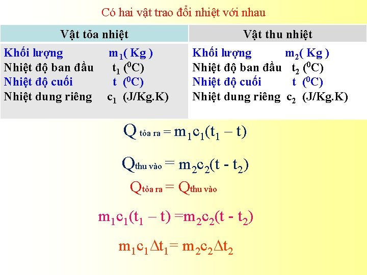 Có hai vật trao đổi nhiệt với nhau Vật tỏa nhiệt Khối lượng Nhiệt