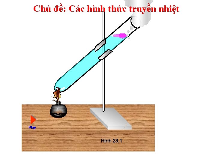 Chủ đề: Các hình thức truyền nhiệt Play Hình 23. 1 