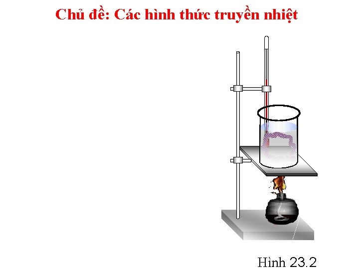 Chủ đề: Các hình thức truyền nhiệt Hình 23. 2 