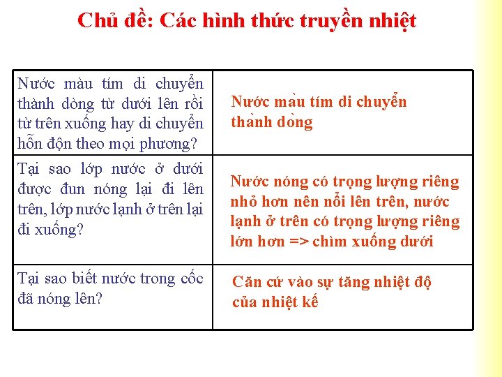 Chủ đề: Các hình thức truyền nhiệt Nước màu tím di chuyển thành dòng