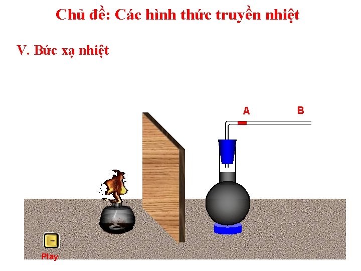 Chủ đề: Các hình thức truyền nhiệt V. Bức xạ nhiệt A Play Ha