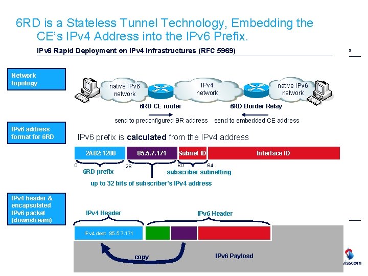 6 RD is a Stateless Tunnel Technology, Embedding the CE’s IPv 4 Address into