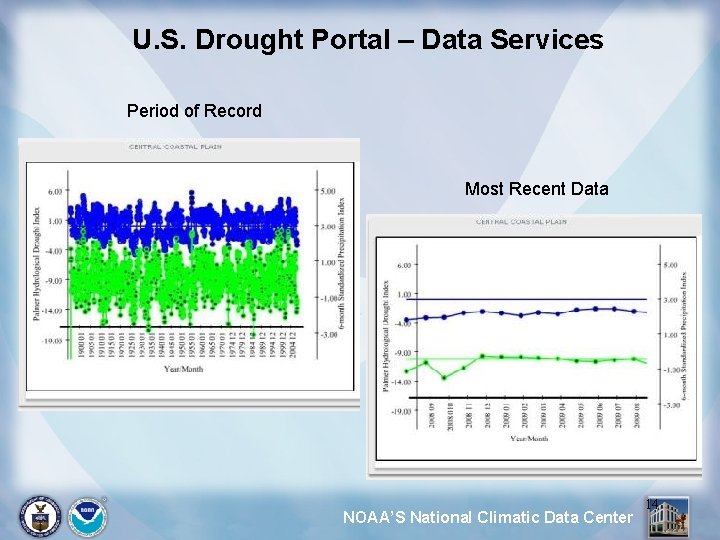 U. S. Drought Portal – Data Services Period of Record Most Recent Data NOAA’S