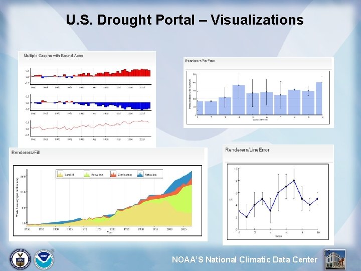 U. S. Drought Portal – Visualizations NOAA’S National Climatic Data Center 15 