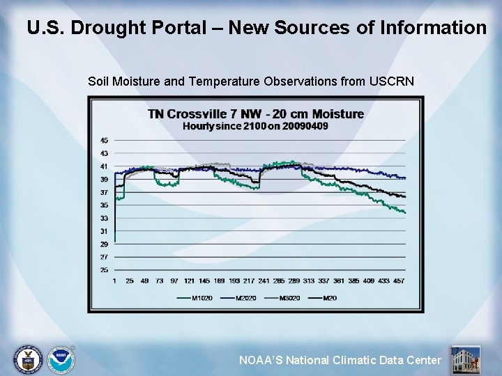 U. S. Drought Portal – New Sources of Information Soil Moisture and Temperature Observations