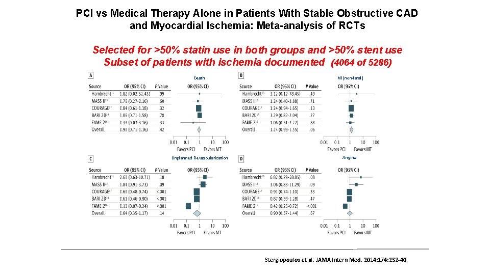 PCI vs Medical Therapy Alone in Patients With Stable Obstructive CAD and Myocardial Ischemia: