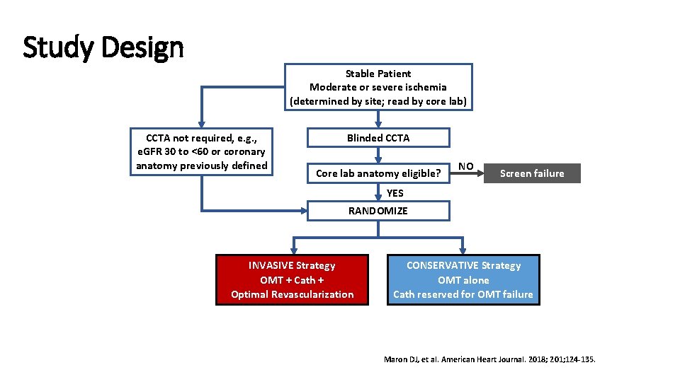 Study Design Stable Patient Moderate or severe ischemia (determined by site; read by core