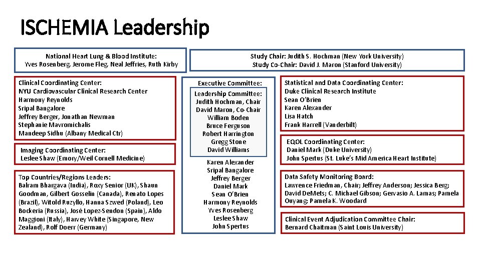 ISCHEMIA Leadership National Heart Lung & Blood Institute: Yves Rosenberg, Jerome Fleg, Neal Jeffries,