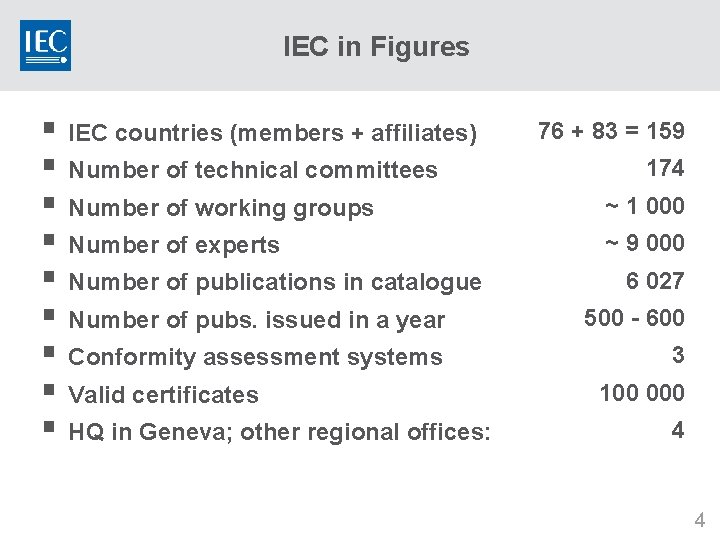 IEC in Figures § IEC countries (members + affiliates) § Number of technical committees