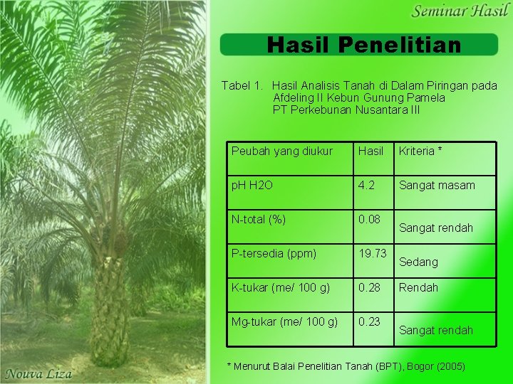 Hasil Penelitian Tabel 1. Hasil Analisis Tanah di Dalam Piringan pada Afdeling II Kebun