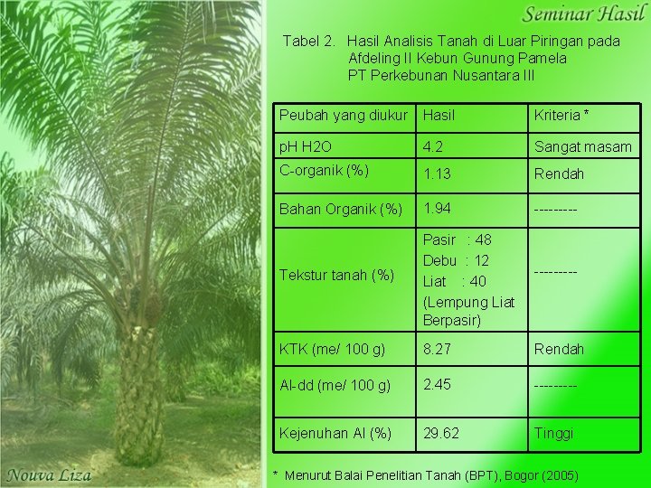Tabel 2. Hasil Analisis Tanah di Luar Piringan pada Afdeling II Kebun Gunung Pamela