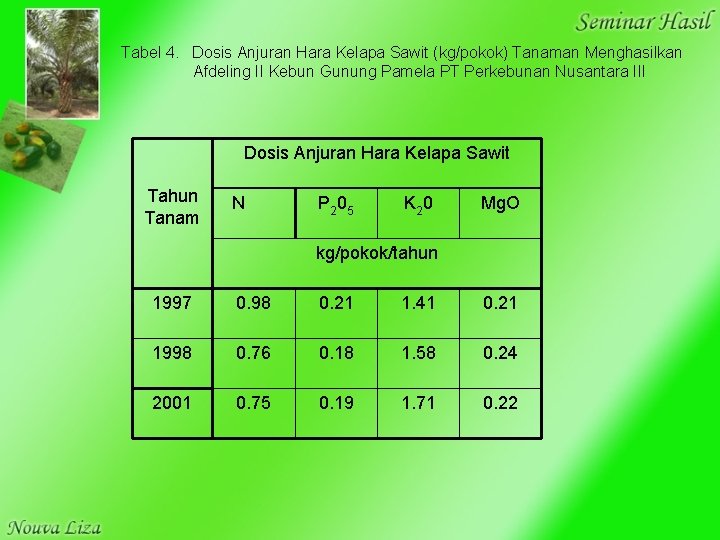Tabel 4. Dosis Anjuran Hara Kelapa Sawit (kg/pokok) Tanaman Menghasilkan Afdeling II Kebun Gunung