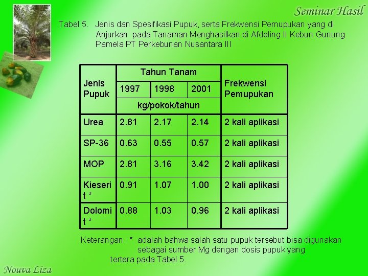Tabel 5. Jenis dan Spesifikasi Pupuk, serta Frekwensi Pemupukan yang di Anjurkan pada Tanaman