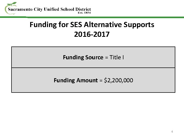 Funding for SES Alternative Supports 2016 -2017 Funding Source = Title I Funding Amount