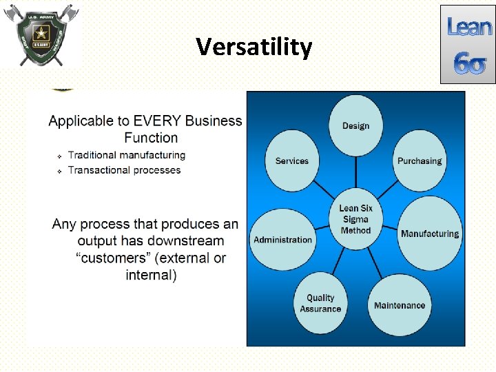 Versatility Lean 6σ 