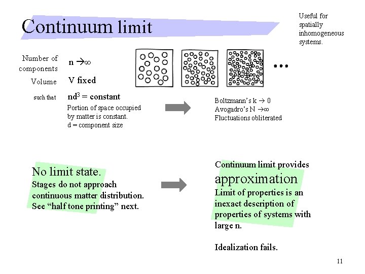 Useful for spatially inhomogeneous systems. Continuum limit Number of components Volume such that n