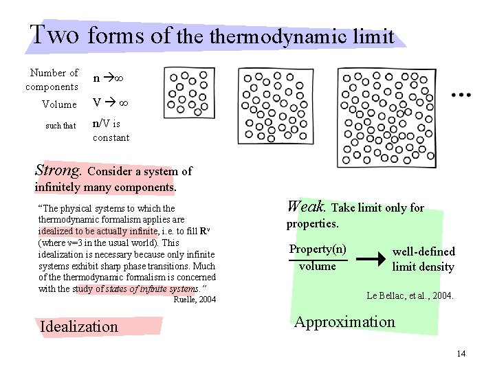 Two forms of thermodynamic limit Number of components Volume such that n ∞ V