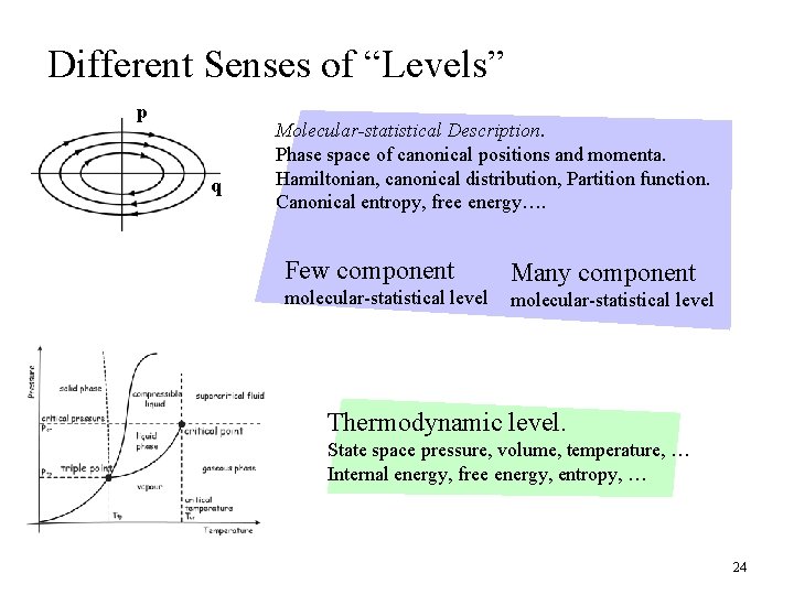 Different Senses of “Levels” p q Molecular-statistical Description. Phase space of canonical positions and