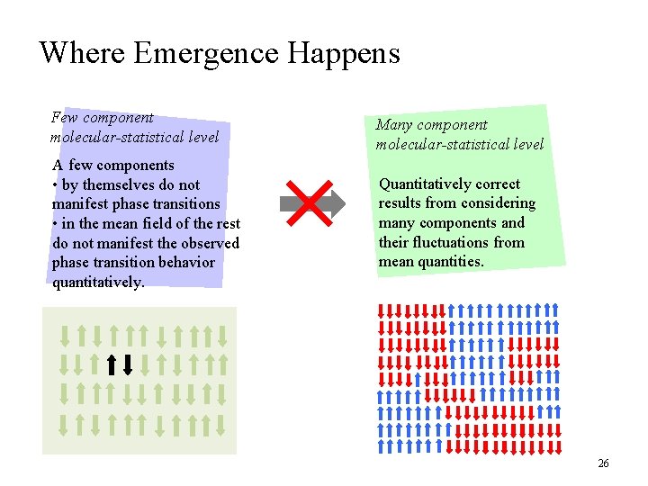 Where Emergence Happens Few component molecular-statistical level Many component molecular-statistical level A few components