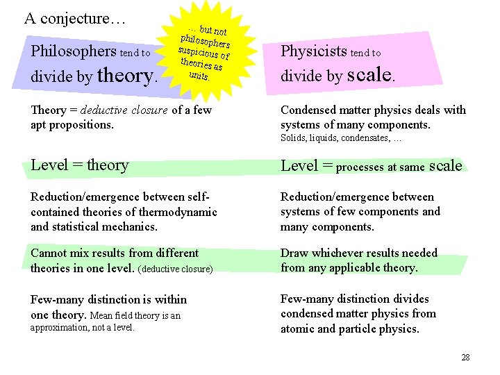 A conjecture… Philosophers tend to divide by theory. … but n ot philosop he