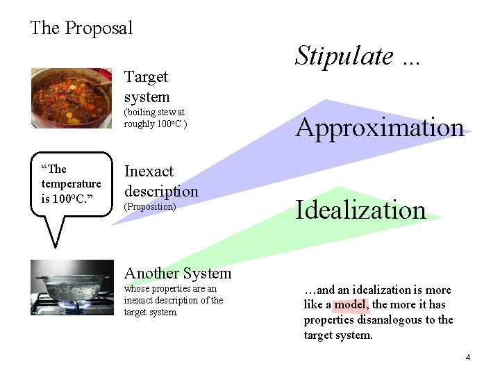 The Proposal Target system (boiling stew at roughly 100 o. C ) “The temperature