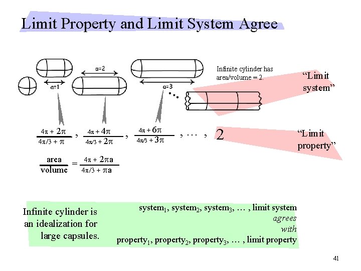 Limit Property and Limit System Agree Infinite cylinder has area/volume = 2. , 4 Limit Property and Limit System Agree Infinite cylinder has area/volume = 2. , 4