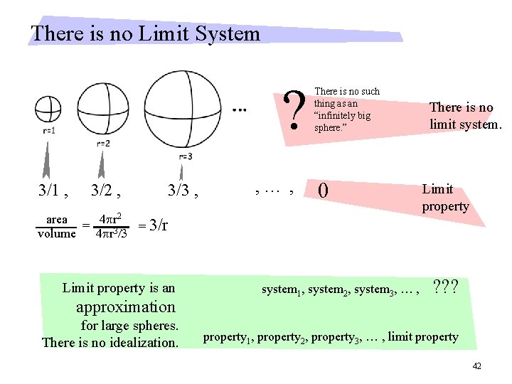 There is no Limit System ? 3/1 , 3/2 , 3/3 , , …