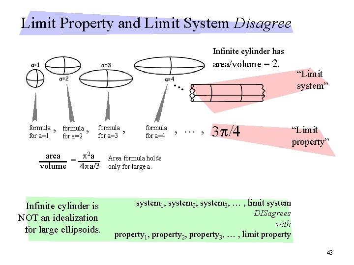 Limit Property and Limit System Disagree Infinite cylinder has area/volume = 2. formula for