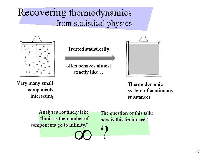 Recovering thermodynamics from statistical physics Treated statistically often behaves almost exactly like… Very many