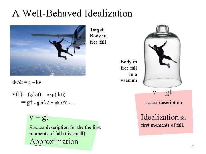 A Well-Behaved Idealization Target: Body in free fall dv/dt = g – kv v(t)