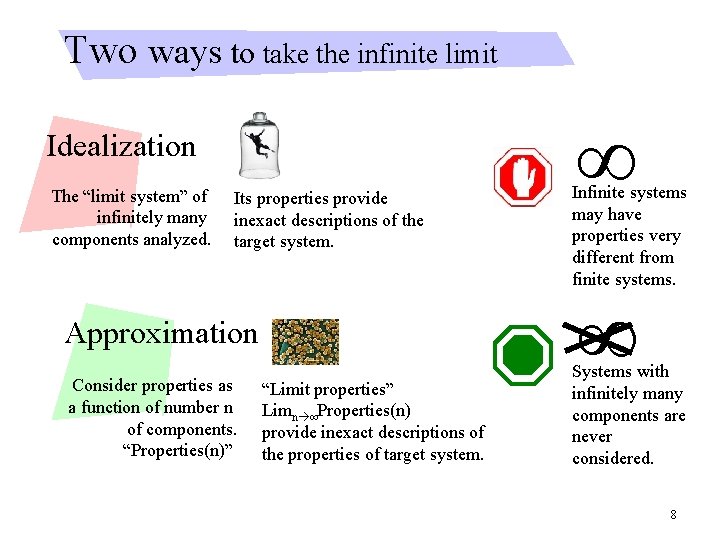 Two ways to take the infinite limit Idealization The “limit system” of infinitely many