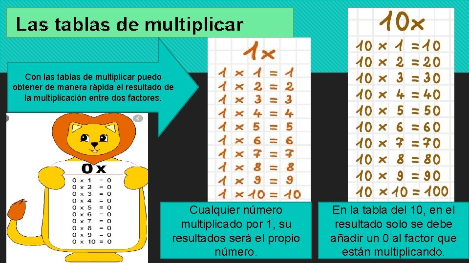 Las tablas de multiplicar Con las tablas de multiplicar puedo obtener de manera rápida