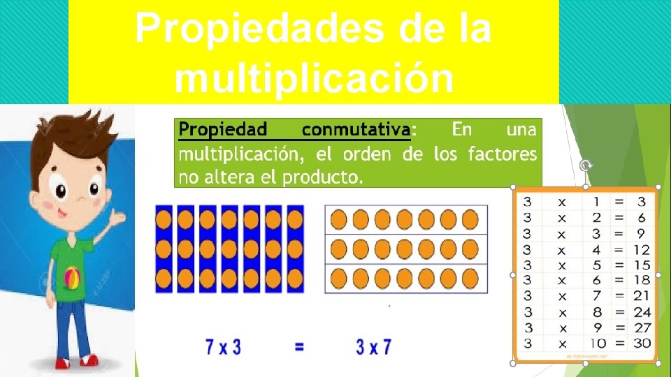 Propiedades de la multiplicación 