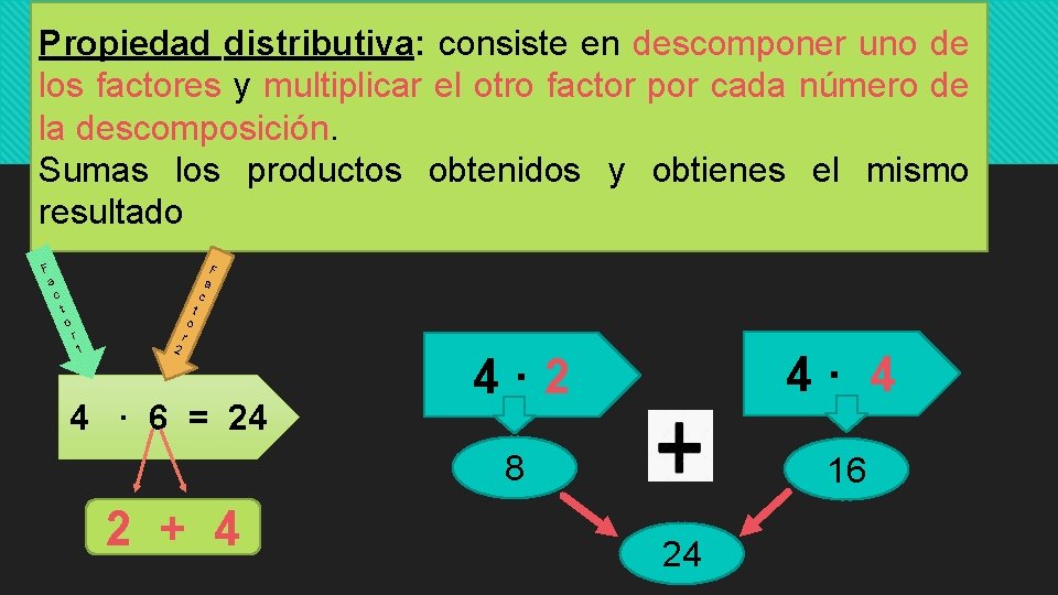 Propiedad distributiva: consiste en descomponer uno de los factores y multiplicar el otro factor