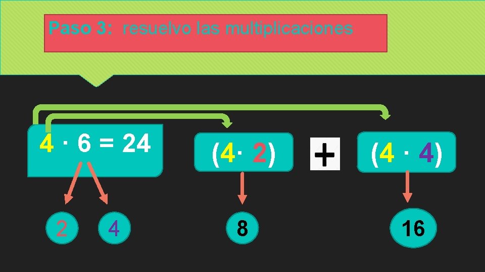 Paso 3: resuelvo las multiplicaciones 4 · 6 = 24 2 4 (4· 2)