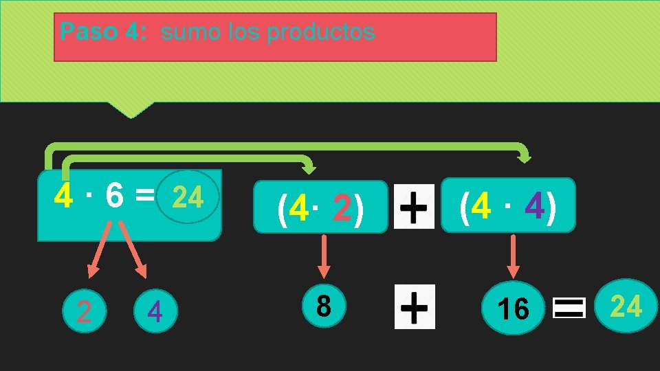 Paso 4: sumo los productos 24 4 · 6 = 24 2 4 (4·