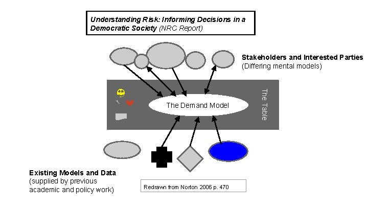Understanding Risk: Informing Decisions in a Democratic Society (NRC Report) Stakeholders and Interested Parties