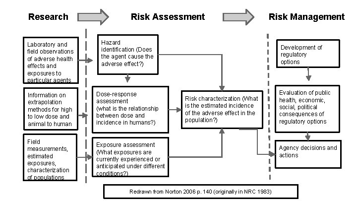 Research Risk Assessment Laboratory and field observations of adverse health effects and exposures to