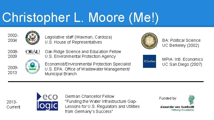 Christopher L. Moore (Me!) 20022004 Legislative staff (Waxman, Cardoza) U. S. House of Representatives
