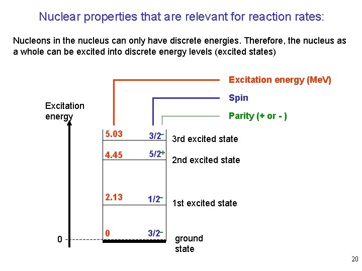 Nuclear properties that are relevant for reaction rates: Nucleons in the nucleus can only